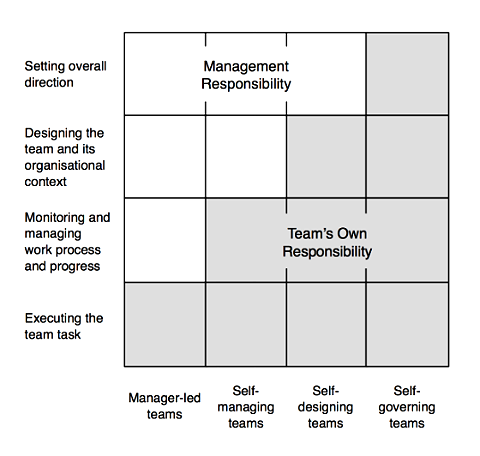 The authority matrix