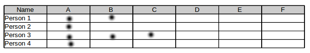 Example of Balanced Rotation Roster