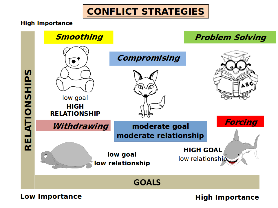 Conflict Resolution Grid