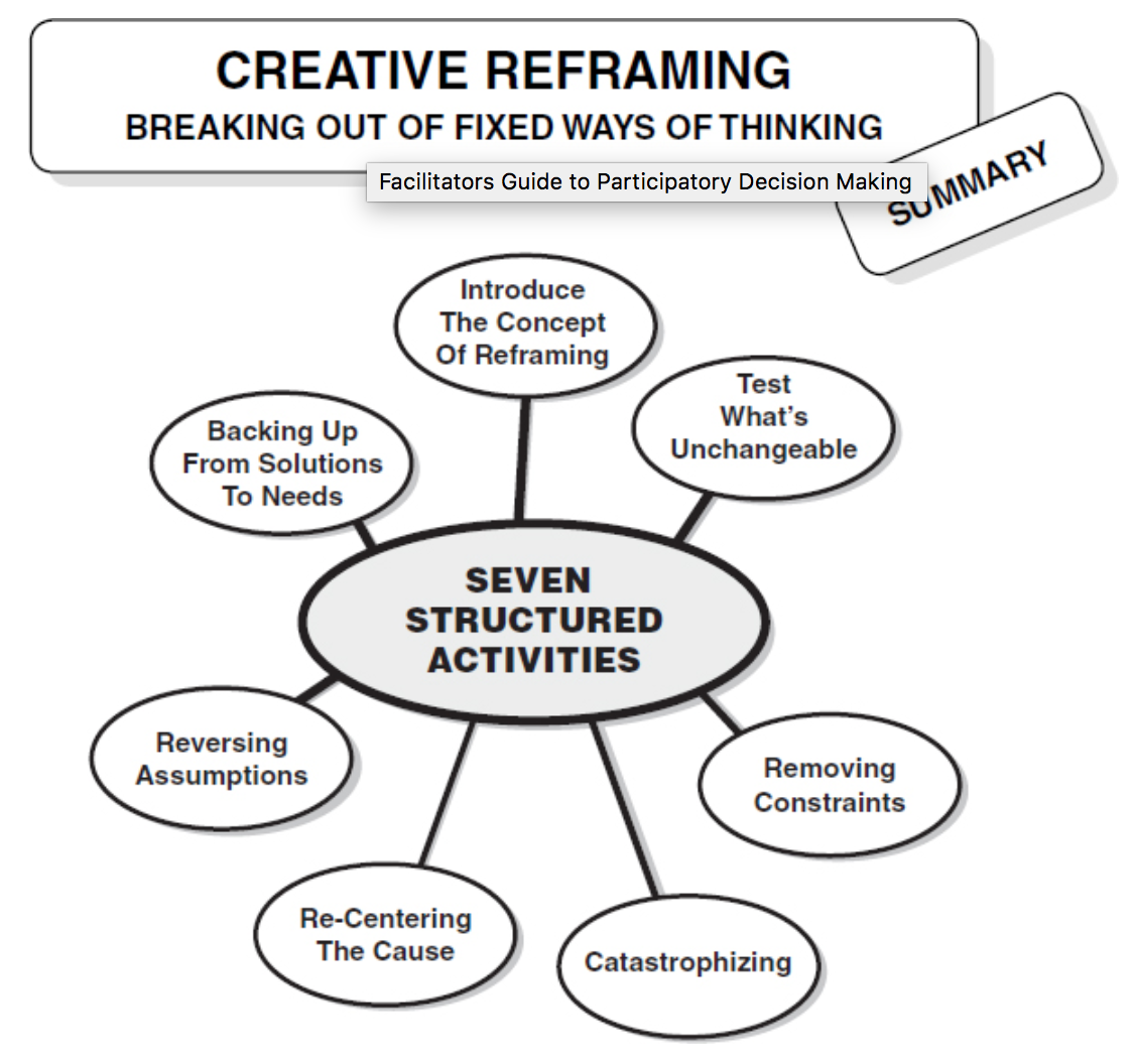 participatory decision making