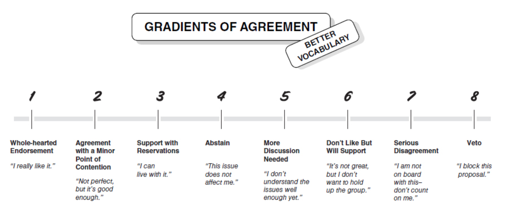 participatory decision making