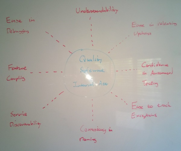 Internal Attributes of Quality Software Systems