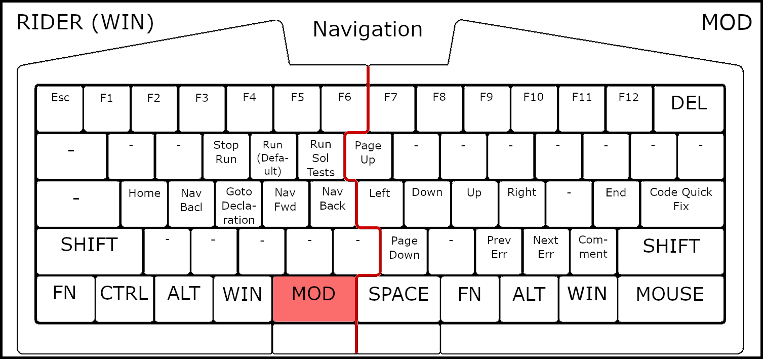 UHK Rider Windows Base Mapping