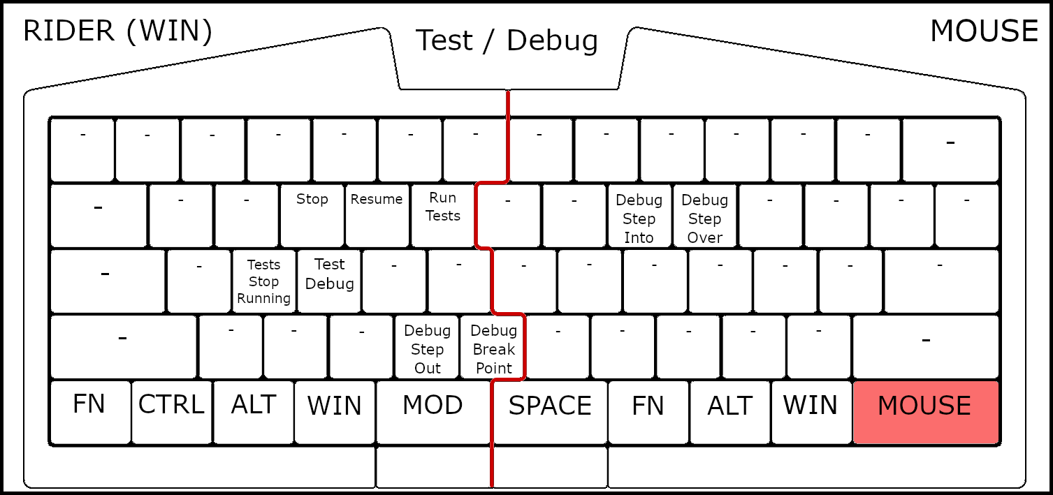 iterm keyboard shortcuts