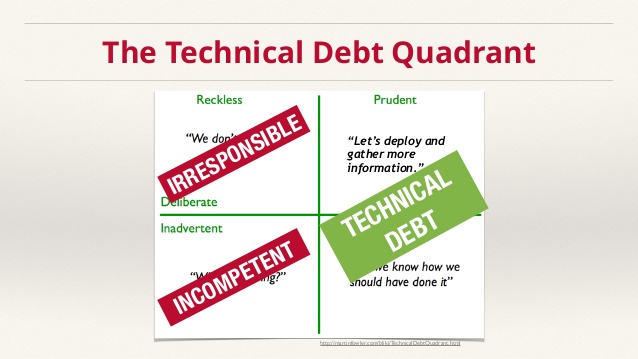 Technical Debt Quadrants Adjusted