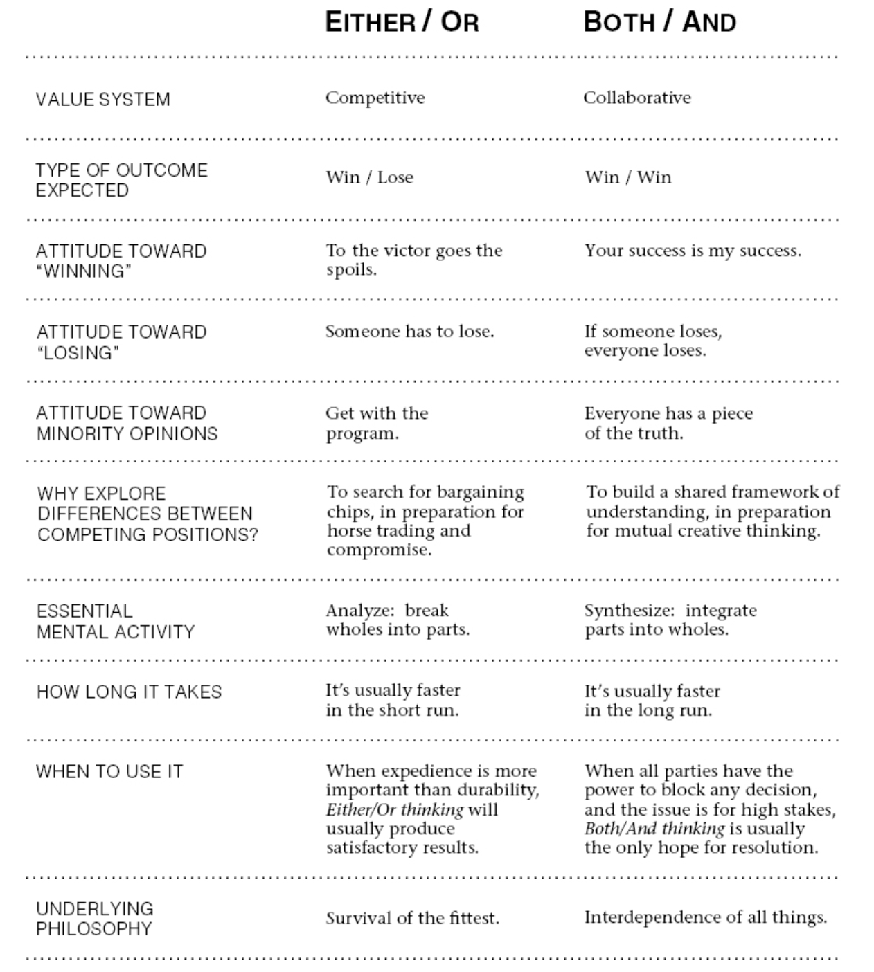 two mind sets for problem solving