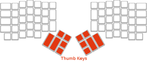 Thumb Keys