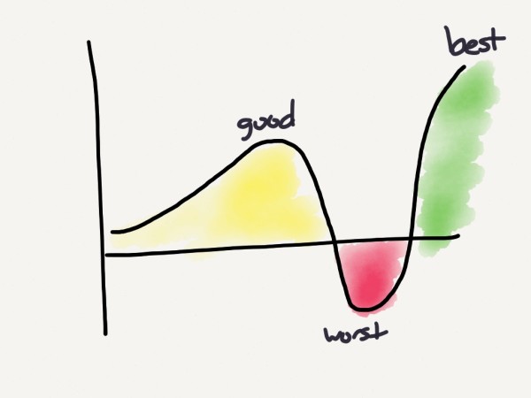 Uncanny valley of a functional valley