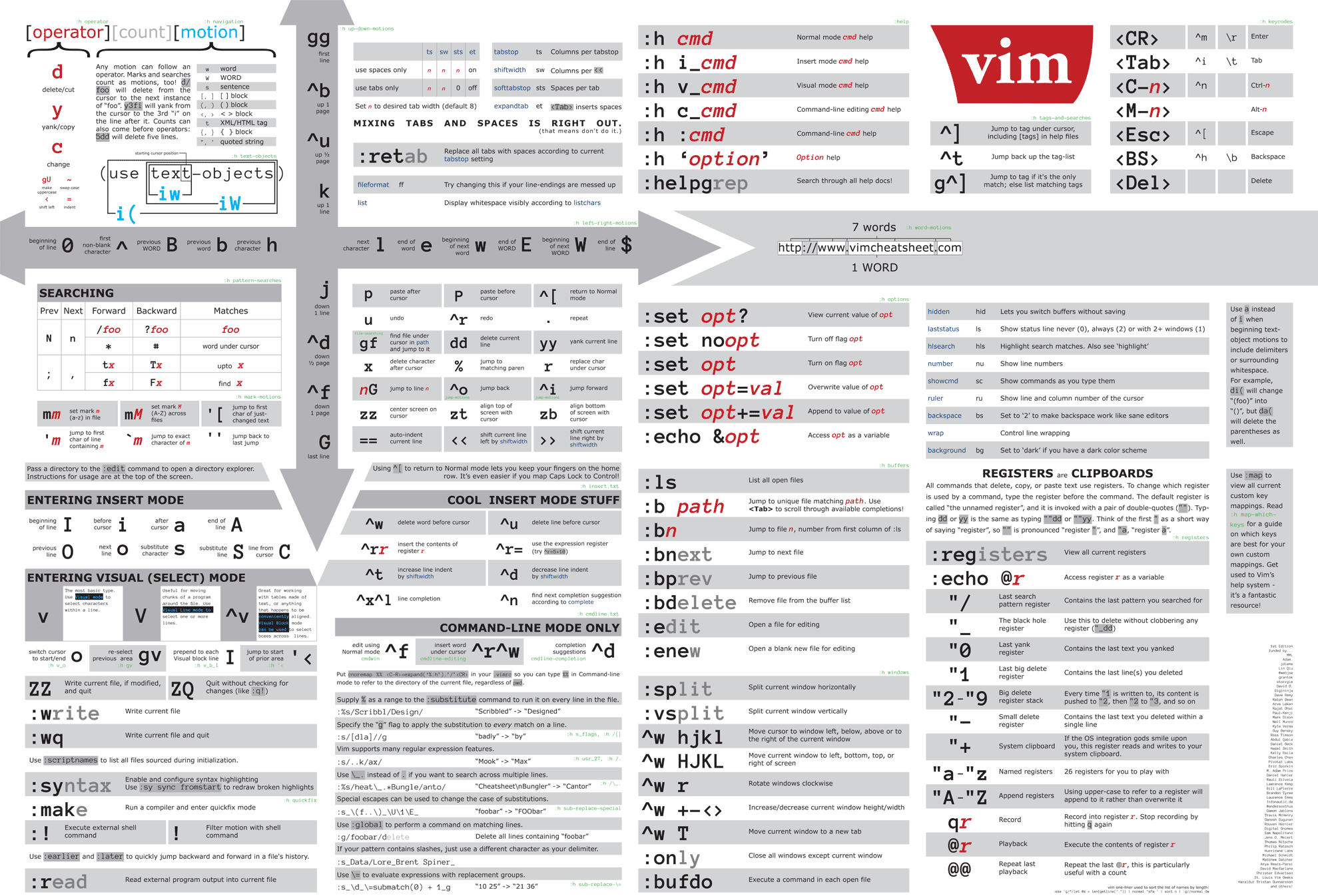 Vim Cheat Sheet 1